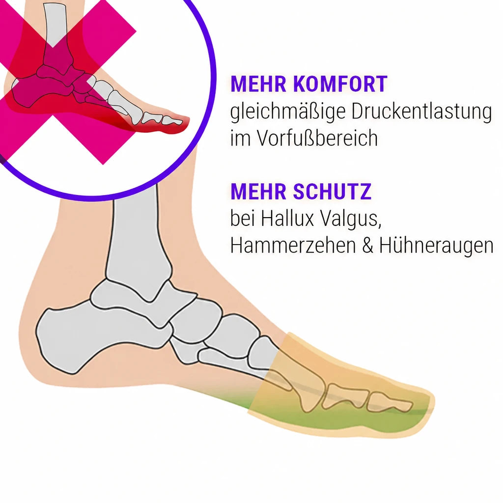 Zehenkappen Supersoft – Schutz und Entlastung bei Hallux Valgus, Hammerzehen und Hühneraugen